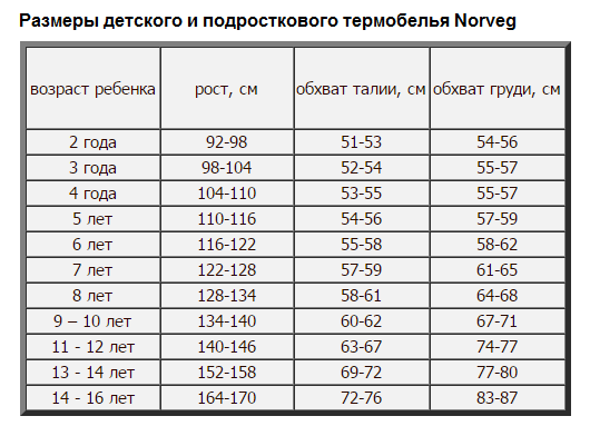 Размеры детского и подросткового термобелья Norveg
