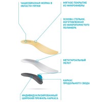 Ортопедические стельки ORTMANN SolaMed Supra арт. АХ1172