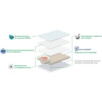Ортопедический односпальный двухслойный матрас с эффектом памяти формы TRELAX М2П 90/200